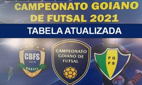 Confira a Tabela Atualziada do Campeonato Goiano de Futsal 2021 